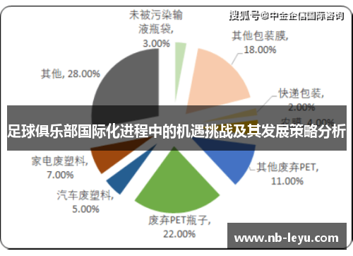 足球俱乐部国际化进程中的机遇挑战及其发展策略分析