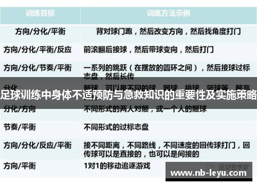 足球训练中身体不适预防与急救知识的重要性及实施策略