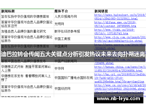 迪巴拉转会传闻五大关键点分析引发热议未来去向扑朔迷离